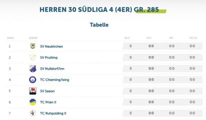 Herren 30 2025
