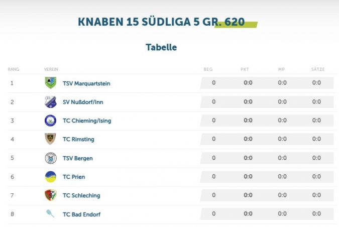 Knaben 2025