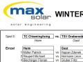 5. Spieltag maxsolar Winter Cup 2016/17